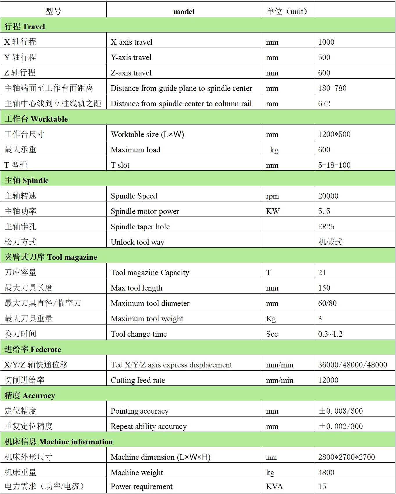 多宝电竞数控T1057L