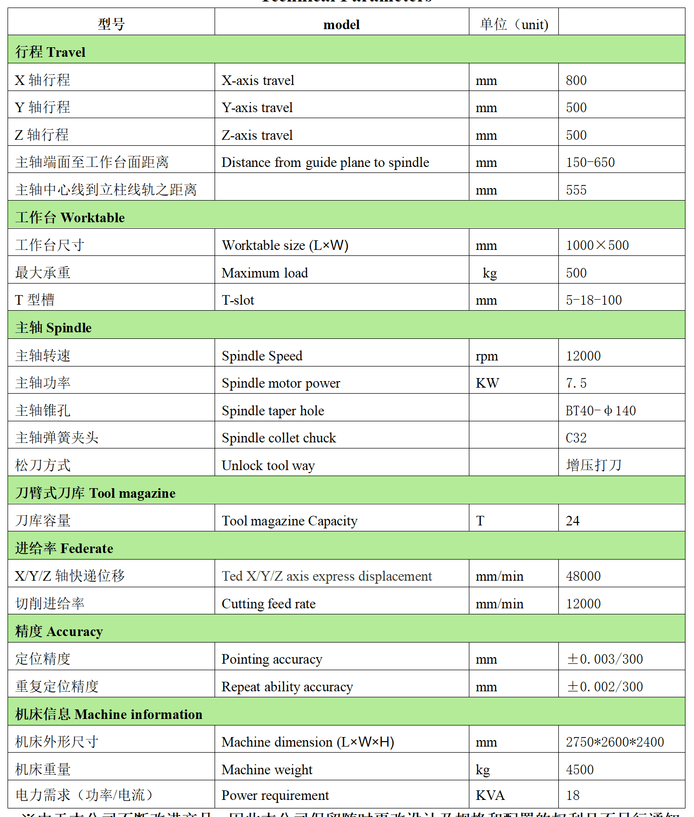 多宝电竞数控VH850L