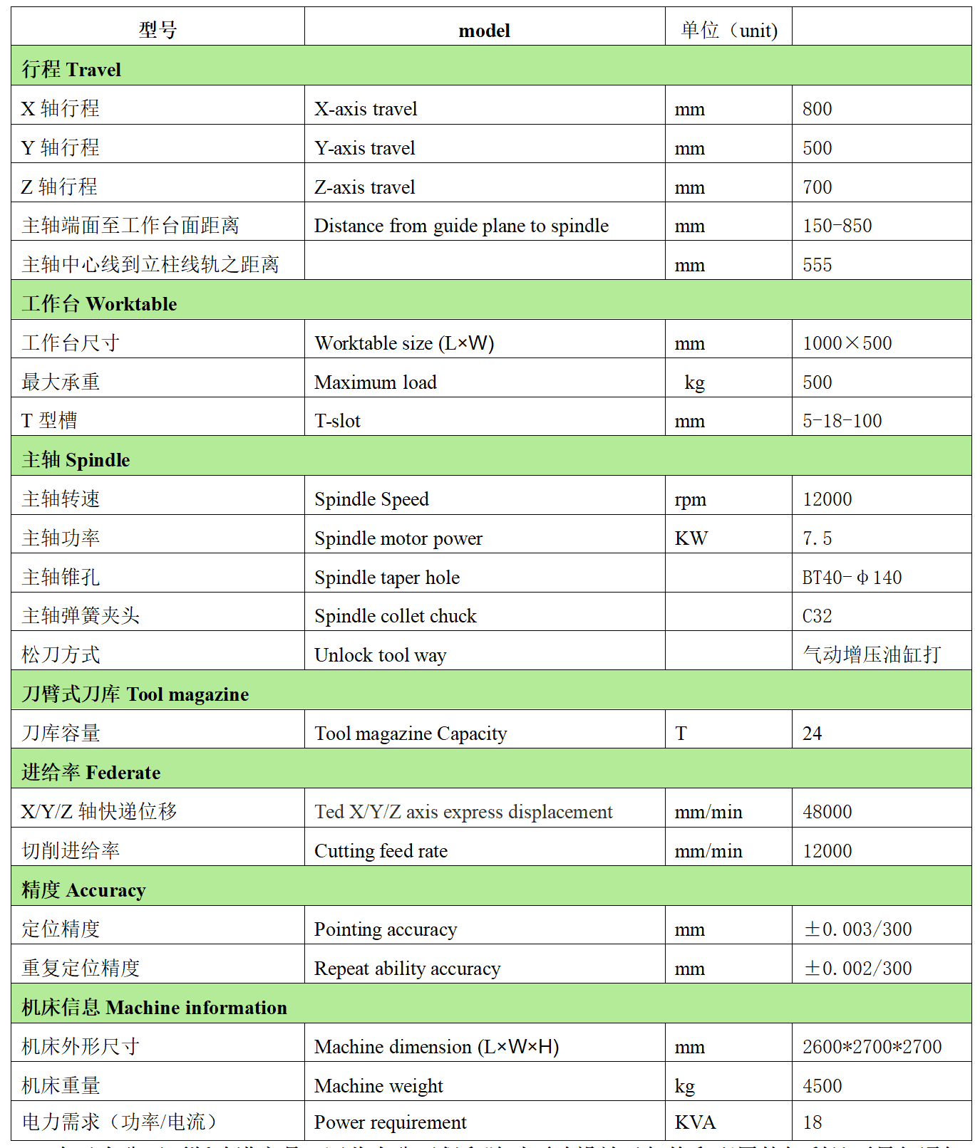 多宝电竞数控VH857L
