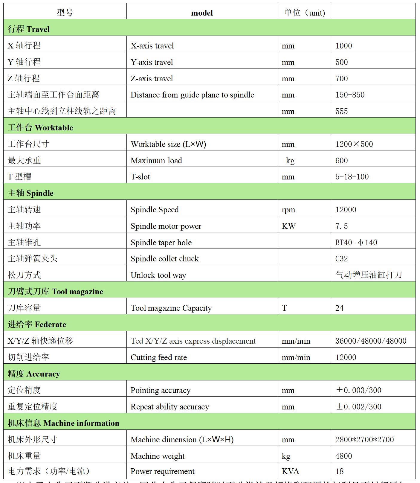 多宝电竞数控VH1057L