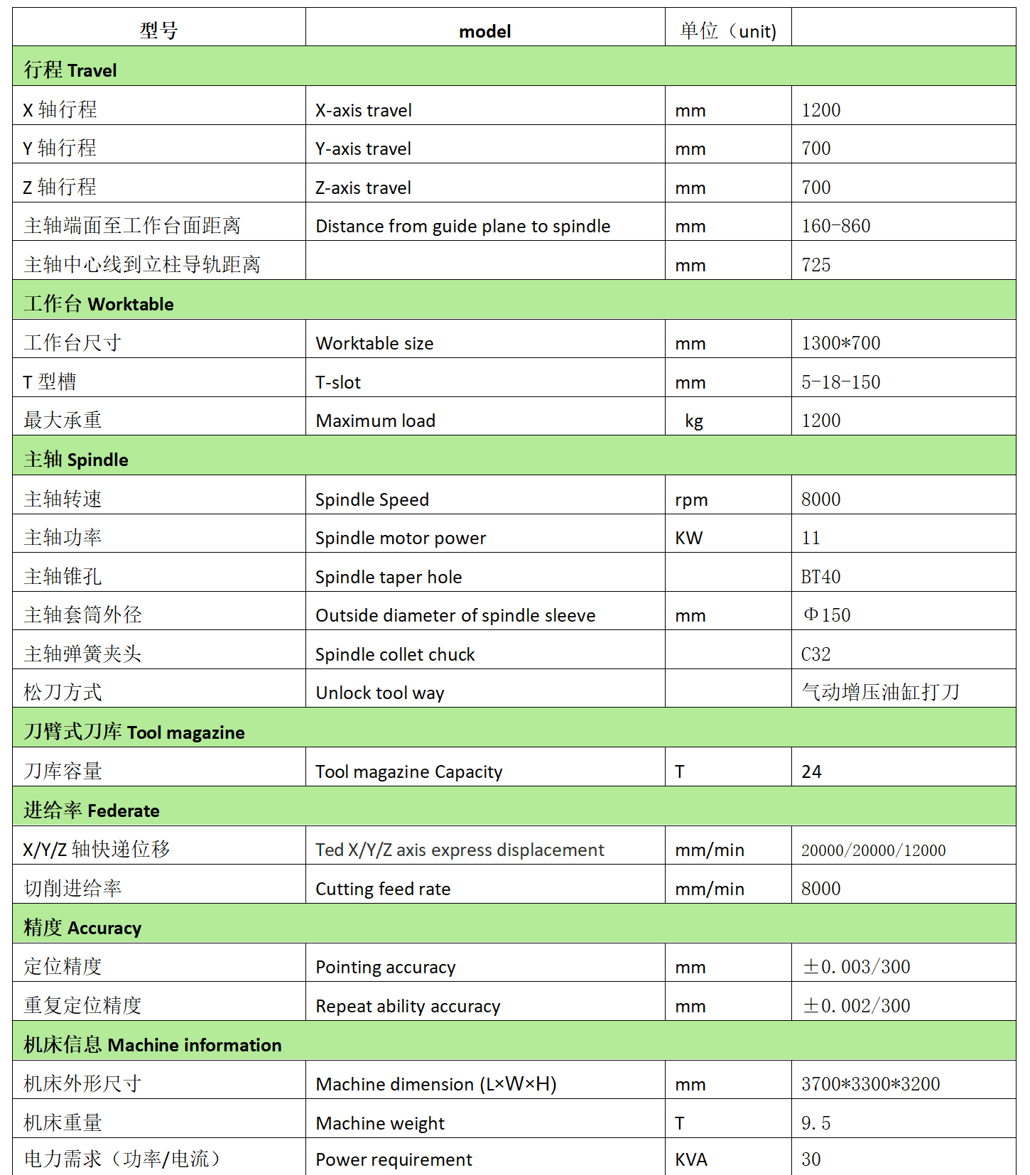 多宝电竞数控VMC1270L