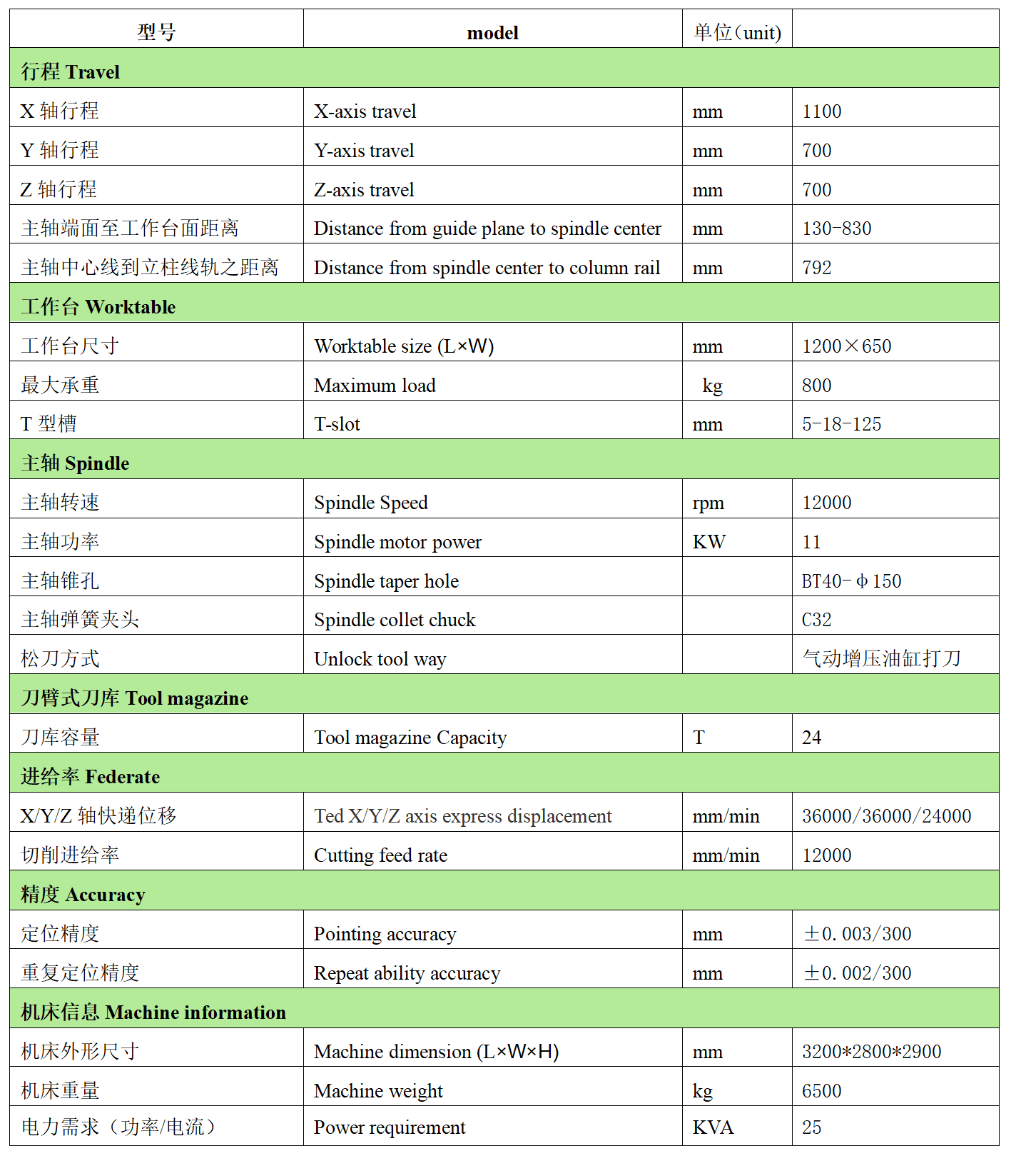 多宝电竞数控VH1170L