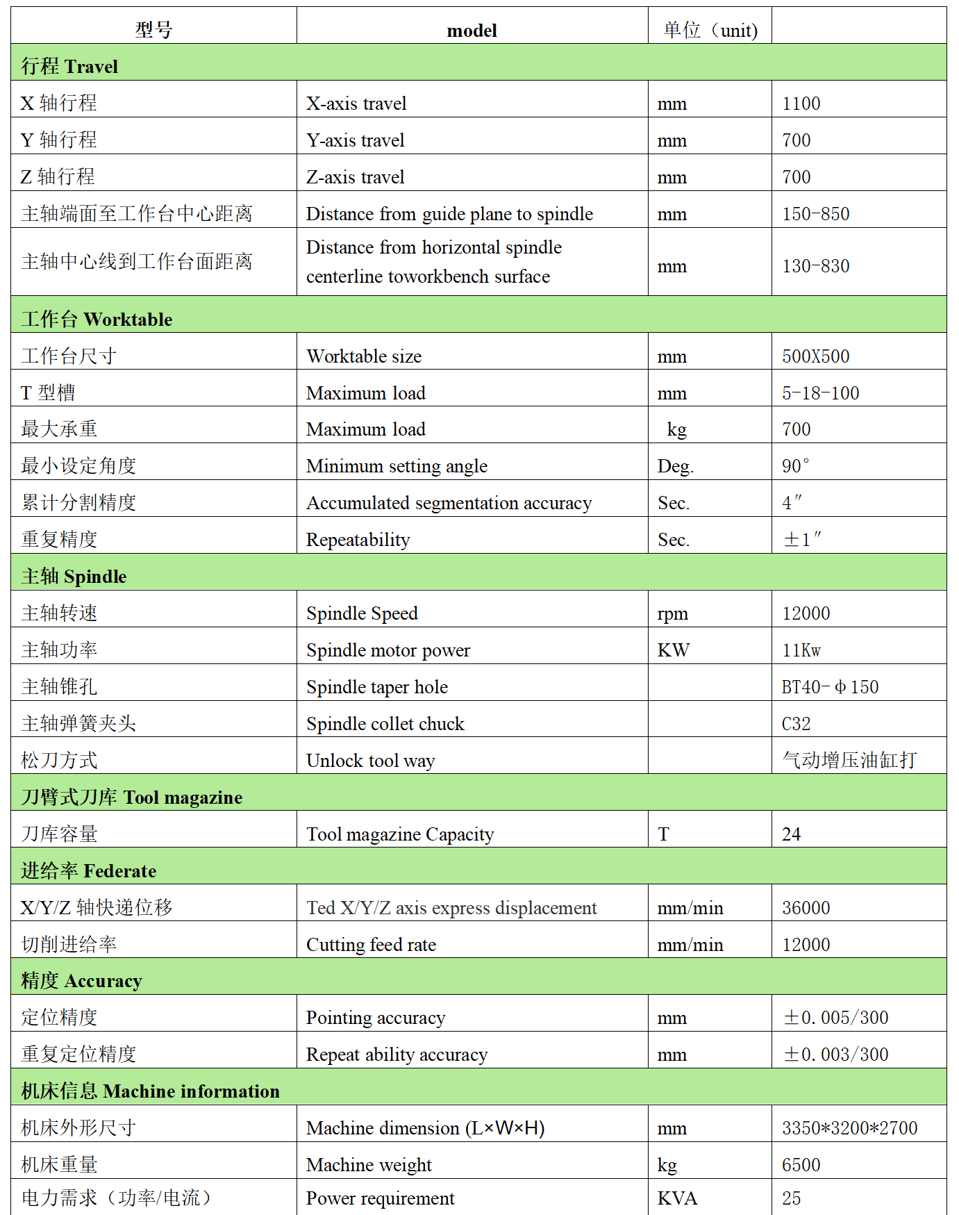 多宝电竞数控W1170B